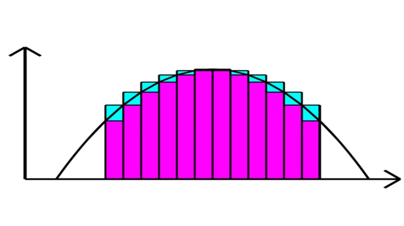Calculus for Engineers オンライン講座