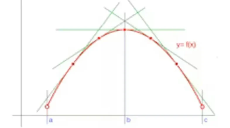 Bases Matemáticas: Derivadas オンライン講座