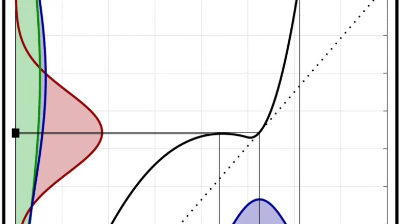 Nonlinear Kalman Filters (and Parameter Estimation) オンライン講座