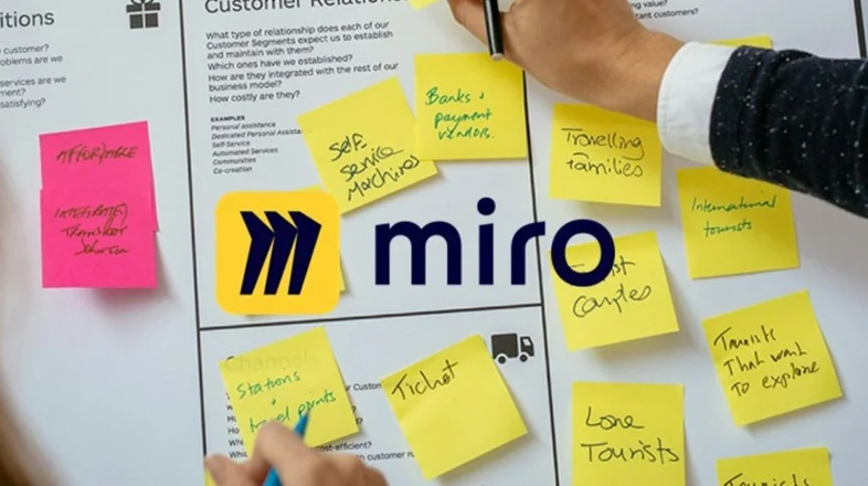 Business Model Canvas y Business Case en Miro オンライン講座